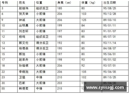 BD体育CBA新赛季赛程正式公布：2021-2022赛季时间表曝光