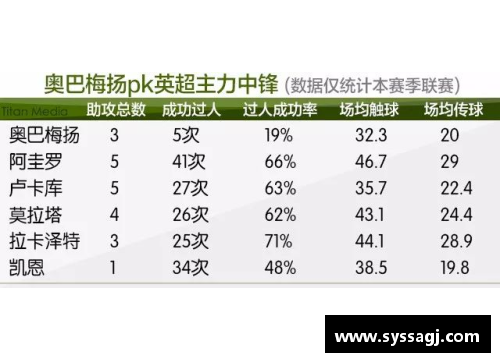 BD体育官方网站奥巴梅扬究竟什么水平_这三句实话不知当讲不当讲-体坛+